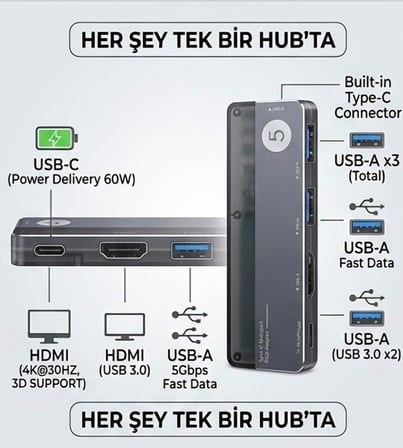 Type-C Multiport Hub Adaptör, HDMI, USB-A, USB-C, 5 in 1