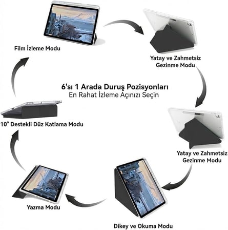 ​​iPad Pro 13 İnç İle Uyumlu A2925 A3360-A3361-A2926 Kalem Bölmeli Ayrılabilen Airbagli Kolay Tak Çıkar 6 Farklı Stand Pozisyonu Köşe Koruma Yarı Saydam Katlanır Tablet Kılıfı
