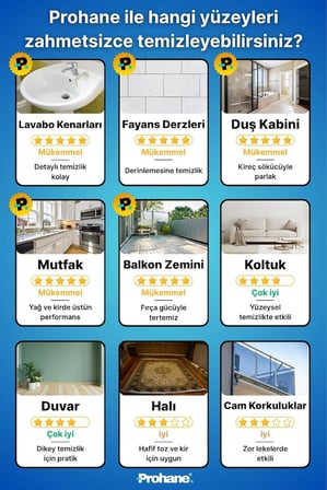 Elektrikli Temizlik Fırçası, Şarjlı Temizlik Fırçası 7 Adet Farklı Başlık ile, Mutfak ve Banyolarda Birçok Temizlik Görevi için, Küvet, Duş, Fayans ve Zemin İçin Temizlik Malzemeleri