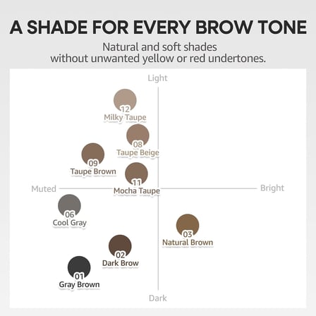 Ultra İnce Uçlu, Doğal Görünüm Veren Kaş Kalemi Speedy Skinny Brow (12 Milky Taupe)
