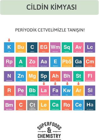 Aydınlatıcı Renk Tonu Eşitleyici Leke Karşıtı C Vitamini Arbutin Serum Ascorbic Acid 10 + 0.5 Fer.