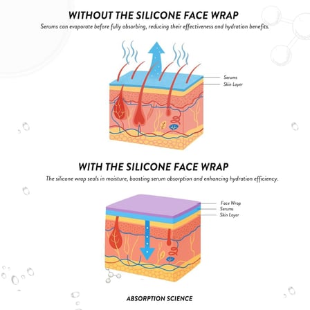 Hemşire Jamie FaceWrap Cilt Mükemmelleştirici Silikon Maske