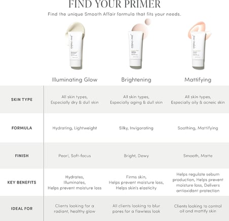 Jane Iredale Smooth Affair Facial Primer (Brightener), Nemlendirici ve Aydınlatıcı Baz (50 ml)