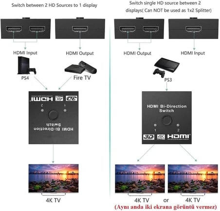 9444 2 Port Çift Yönlü Hdmi Switch Splitter Ekran Monitör Altın Kaplama Çoklayıcı Çoğaltıcı (Aynı anda iki ekrana görüntü vermez. Üzerindeki düğmeyle ekranlar arası geçiş yapılır)