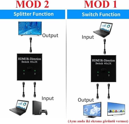 9444 2 Port Çift Yönlü Hdmi Switch Splitter Ekran Monitör Altın Kaplama Çoklayıcı Çoğaltıcı (Aynı anda iki ekrana görüntü vermez. Üzerindeki düğmeyle ekranlar arası geçiş yapılır)