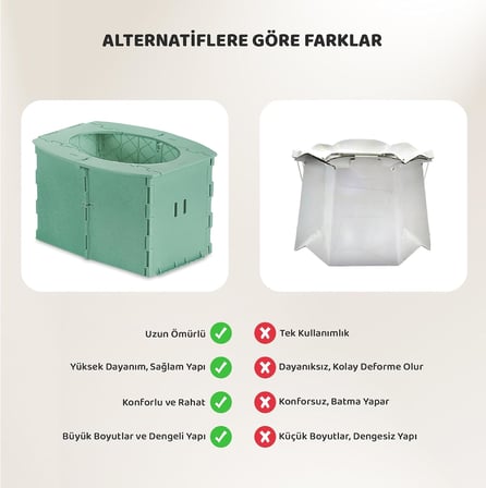 Katlanabilir Lazımlık, Portatif Seyahat Tipi Taşınabilir Çocuk Tuvaleti, 327 g, Yeşil