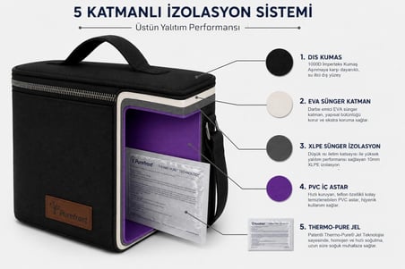 PF4 Baby Anne Sütü Soğutucu ve Saklama Çantası, Biberon ve Mama Taşıma, 4 L, 5 Adet Thermo-Pure® Jel Paket
