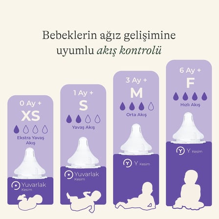 Natural Wave Biberon Emziği Ekstra Yavaş Akışlı (0 Ay)