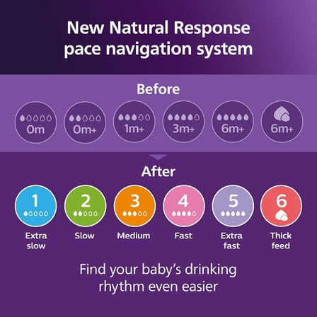 Philips Doğal Tepkili Natural Response 2'Li Biberon Emziği No:2 0 Ay