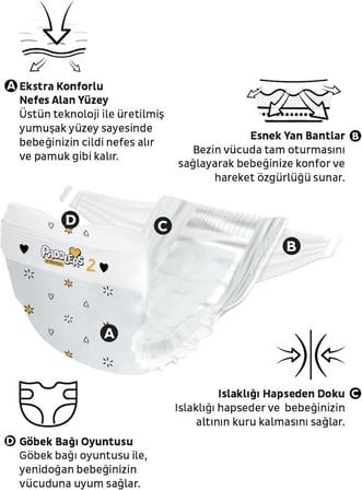 Protection Bebek Bezi 2 Numara Mini (3-6 Kg) 120 Adet – 2’Li Jumbo Set, Maksimum Koruma
