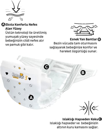 Protection Bebek Bezi 3 Numara Midi (4-9 Kg) 100 Adet – 2’li Jumbo Set, Maksimum Koruma