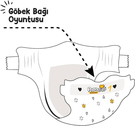 Protection Yenidoğan Bebek Bezi 1 Numara (2-5 Kg) 128 Adet – 2’li Jumbo Set, Maksimum Koruma
