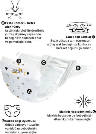 Protection Yenidoğan Bebek Bezi 1 Numara (2-5 Kg) 128 Adet – 2’Li Jumbo Set, Maksimum Koruma