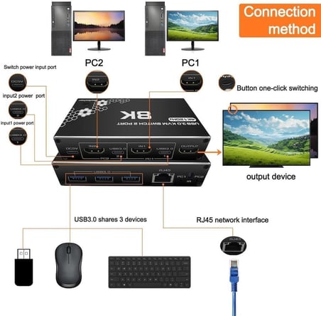 4669 Kumandalı Usb 3.0 4k Hdmi Kvm Switch 2 Port Rj45 Ethernet Pc Kasa Klavye Mouse Çoklayıcı