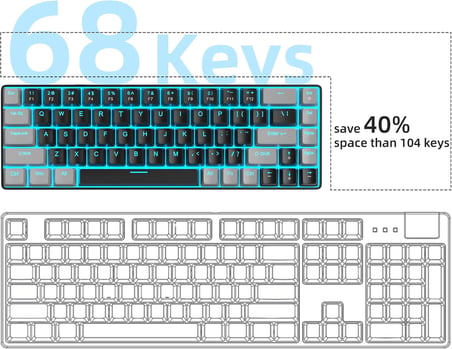 Taşınabilir%60 Mekanik Oyuncu Klavyesi, MK-Box LED Aydınlatmalı Kompakt 68 Tuşlu Mini Kablolu Ofis Klavyesi (Kırmızı Switch) – Windows, Laptop, PC, Mac Uyumlu – Siyah/Gri