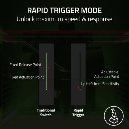 Tartarus Pro - Oyun Tuş Takımı - Analog-optik düğmelere ve hızlı ateş moduna sahip oyun kumandası (32 programlanabilir düğme, özelleştirilebilir tetik noktası, 8 profil) Mercury