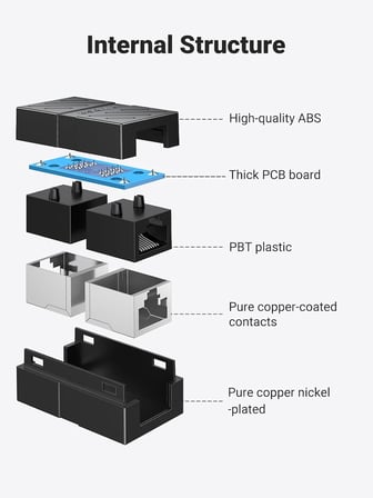 RJ45 Cat6 Cat7 Cat8 Ethernet Kablo Uzatma Aparatı Siyah