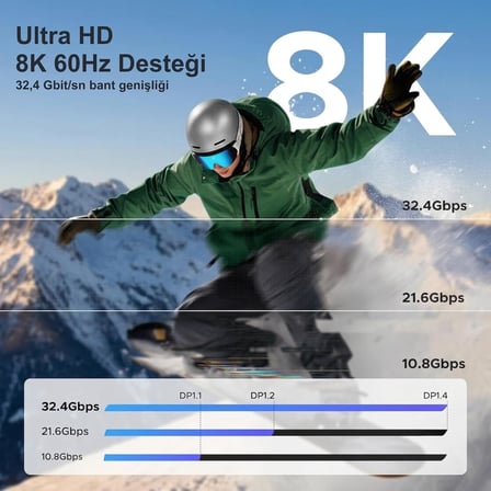 USB-C to DisplayPort Kablo, 8K@60Hz 4K@240Hz HDCP HDR, DeX Mode, Thunderbolt 5/4/3 Destekli (2 Metre)