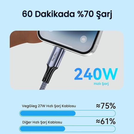 USB 4.0 E-Mark 240W 40Gbps Thunderbolt 4 8K 60Hz Type-C Görüntü Hızlı Şarj ve Data Kablosu 1 Metre