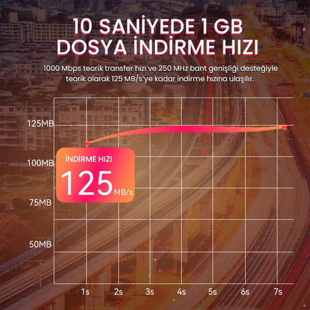 Cat6 1000Mbps Gigabit FTP RJ45 Ethernet Ağ Kablosu 1 Metre