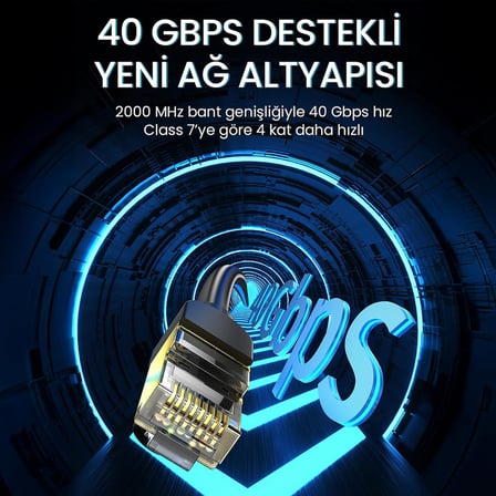 CAT8 40Gbps 2000Mhz STP RJ45 Ethernet Kablosu 5 Metre