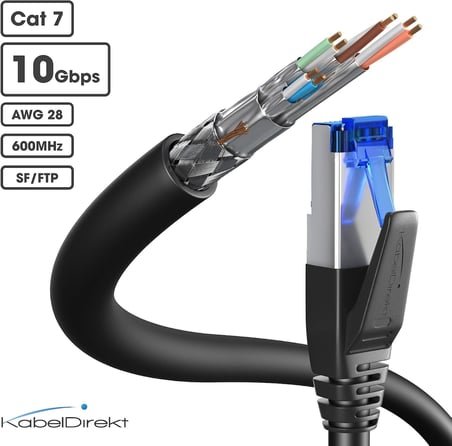 Cat 7 Ethernet Kablosu 10Gbit/s – 2m