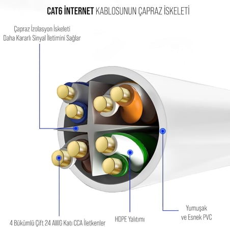 Cat6 Ethernet Patch Adsl Modem İnternet Kablosu (Cat6, 25 Metre)