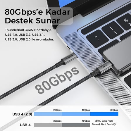 USB 4.0 V2.0, 80GBPS USB C Veri Kablosu, 240W USB C Şarj Kablosu, 8K@60hz 4K@240Hz 2K@360Hz Thunderbolt 5 Görüntü Kablosu, MacBook, Monitör, Docking İstasyonu, iPhone ile Uyumlu - 1 Metre