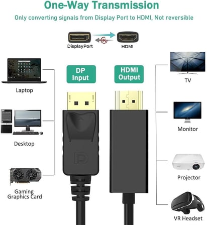 DisplayPort to HDTV Kablo 1.8 Metre 4K Ultra HD Görüntü Aktarım Kablosu Altın Uçlu Yüksek Hızlı Video Ses İletimi Monitör TV Projektör PC Laptop Uyumlu DP to HDMI | ZR798