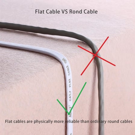 Cat7 Ethernet RJ45 Modem İnternet Kablosu 15 Metre 10Gbps 600Mhz