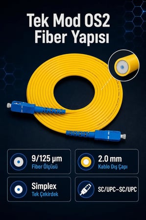 Fiber Optik 3 Metre Patch Kablo Sc-Sc Sm Patchcord Single Mode 2.0mm 9/125 OS2 Tek Çekirdek EV-OFİS internet bağlantısı için