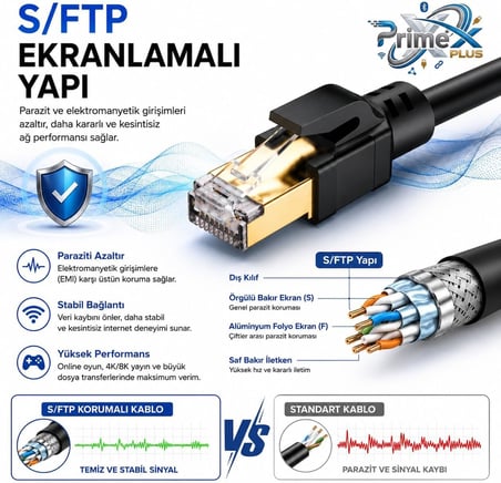 PrimeX PX-5212 2 Metre Cat8 Ethernet Kablosu, 10Gbps Yüksek Hızlı RJ45 Ağ Kablosu, S/FTP 600MHz Gaming Modem Router Switch Patch İnternet Kablosu