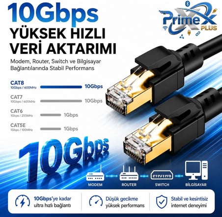PrimeX PX-5212 2 Metre Cat8 Ethernet Kablosu, 10Gbps Yüksek Hızlı RJ45 Ağ Kablosu, S/FTP 600MHz Gaming Modem Router Switch Patch İnternet Kablosu