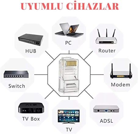 RJ45 Jack Cat5e İnternet Kablo Kablosu Ucu Konnektör Ethernet Connector Jak 4220