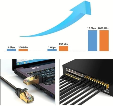 Cat7 Lan Internet Data Modem Kablosu (Cat 7 Ethernet Modem Rj45 Uçlu Jacklı Network Adsl) (3 METRE)