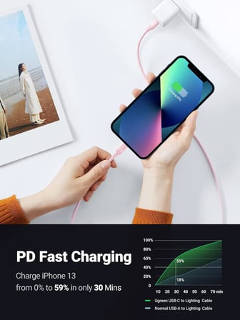 Lightning to USB-C 3A PD MFi Sertifikalı Hızlı Şarj Kablosu, 1 Metre, Pembe