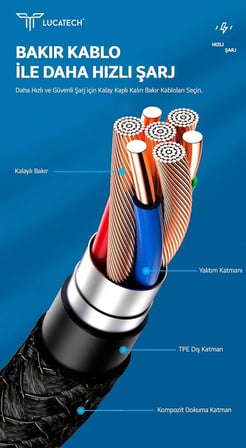 PD Lightning Ultra Hızlı Şarj Kablosu - Örgülü Kırılmaz Kablo