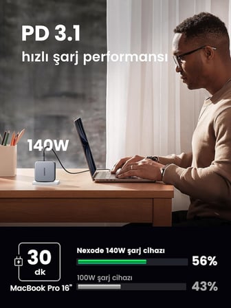 Nexode 140W USB Type-C QC 4.0 PD 3.1 GaN 3 Portlu Hızlı Şarj Cihazı