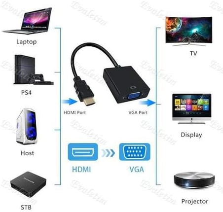 4487 HDMI To Vga Monitör Tv Çevirici Dönüştürücü Kablosu, USB - VGA Adaptörler