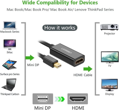 Mini Displayport HDMI Dönüştürücü Adaptör Siyah