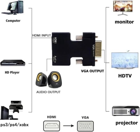 4499 Ses Destekli Hdmi To Vga Monitör Çevirici Dönüştürücü Adaptör