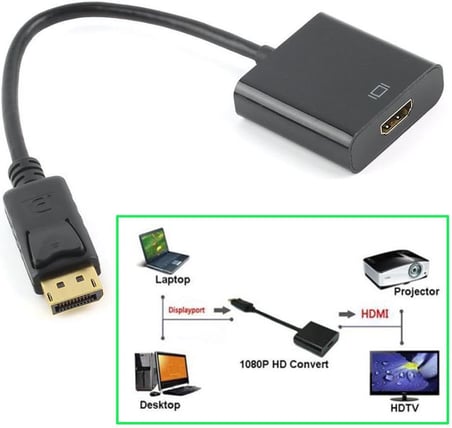5645 Dijital Displayport to HDMI Görüntü Çevirici Aparat Siyah Displayport Çıkışlı Bilgisayarların Görüntüsünü HDMI Girişli Monitör, Projeksiyon vb Görüntü Cihazlarına Aktarır, Çevirir.