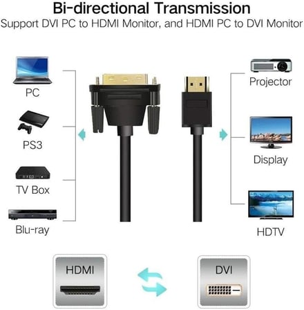 4633 HDMI To DVI 24+1 Çevirici Çift Yönlü Monitör Kablosu 3 Metre