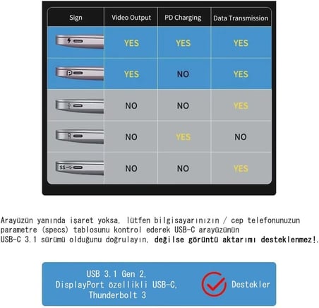 CR25 M-ac-Book Thunderbolt Uyumlu Type-C 3.1'den Mini DisplayPort mDP 1.4 8K 60Hz Çevirici Adaptör