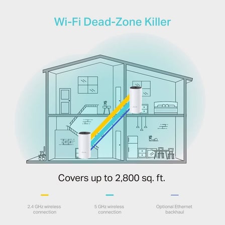 Deco M4 2-pack, AC1200 Mbps, Dual-Band, Gigabit Portları, 100 Cihaza Kadar Bağlanılabilirlik, 260 m²'ye Kadar Kapsama, Mobil Uygulama ile Kolay Kurulum, Wi-Fi 5 Mesh Sistemi