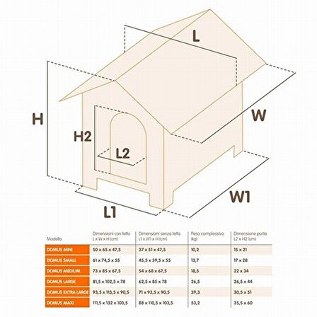 Ferplast Maxi Köpek Kulubesi 127,5x113x109,5Cm 