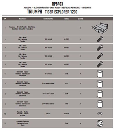 Givi RP6403 Triumph Tiger Explorer 1200 (12-15) Karter Koruma