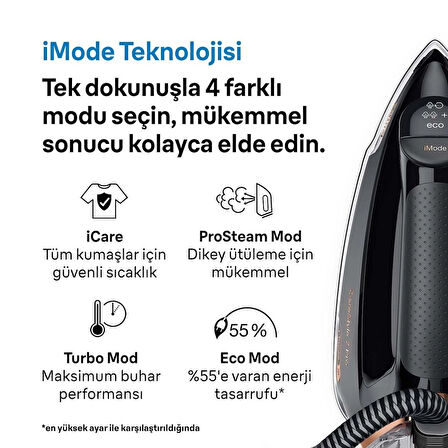 Braun CareStyle 7 Pro IS7286BK Buhar Jeneratörlü Ütü