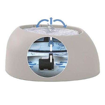 İmac Pet Fountain Kedi ve Köpek İçin Otomatik Su Kabı Gri 220v 32x28x13 Cm 