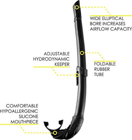 Cressi Calibro Corsia Maske Şnorkel Set